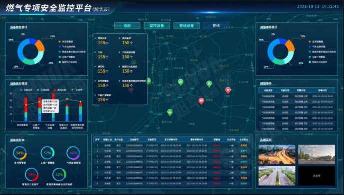 防患未“燃”：燃气安全综合监测解决方案