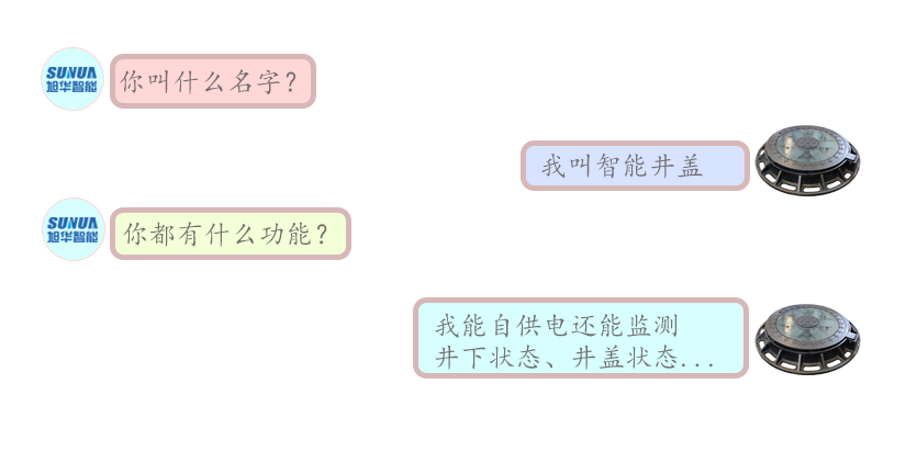 论一个智慧井盖的“自我修养”